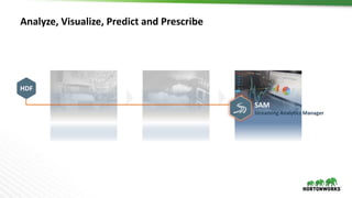 Analyze,	Visualize,	Predict	and	Prescribe
HDF
 