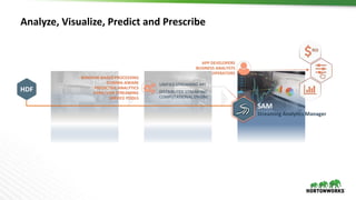 Analyze,	Visualize,	Predict	and	Prescribe
HDF
 