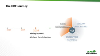 The	HDF	Journey
HDF
FLOW	
MANAGEMENT
All	about	Data	Collection
Hadoop	Summit
 