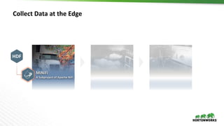 Collect	Data	at	the	Edge
 