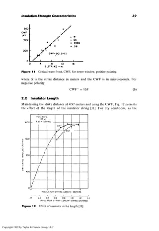 [Andrew R. Hileman] Insulation Coordination for Power System.pdf