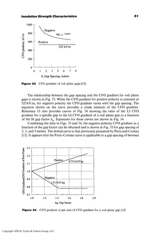 [Andrew R. Hileman] Insulation Coordination for Power System.pdf