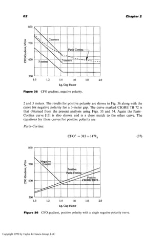 [Andrew R. Hileman] Insulation Coordination for Power System.pdf