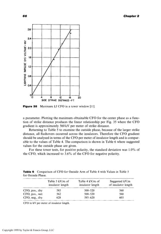 [Andrew R. Hileman] Insulation Coordination for Power System.pdf