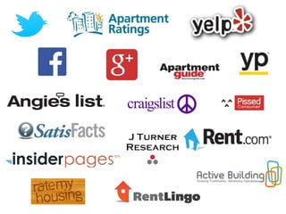 multifamily-social-media.com 9
UNDERSTAND
the experience
 