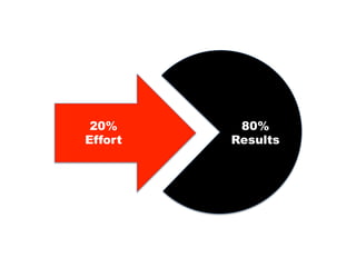 20% 80%
Effort Results