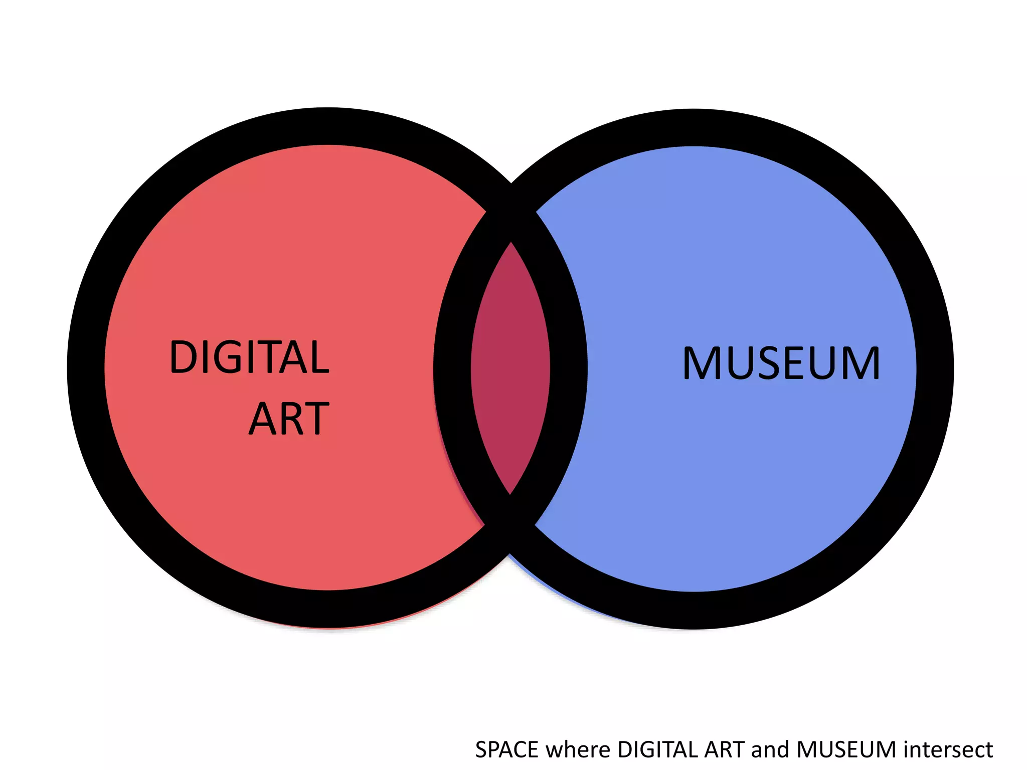 DIGITAL
ART
SPACE where DIGITAL ART and MUSEUM intersect
MUSEUM
 