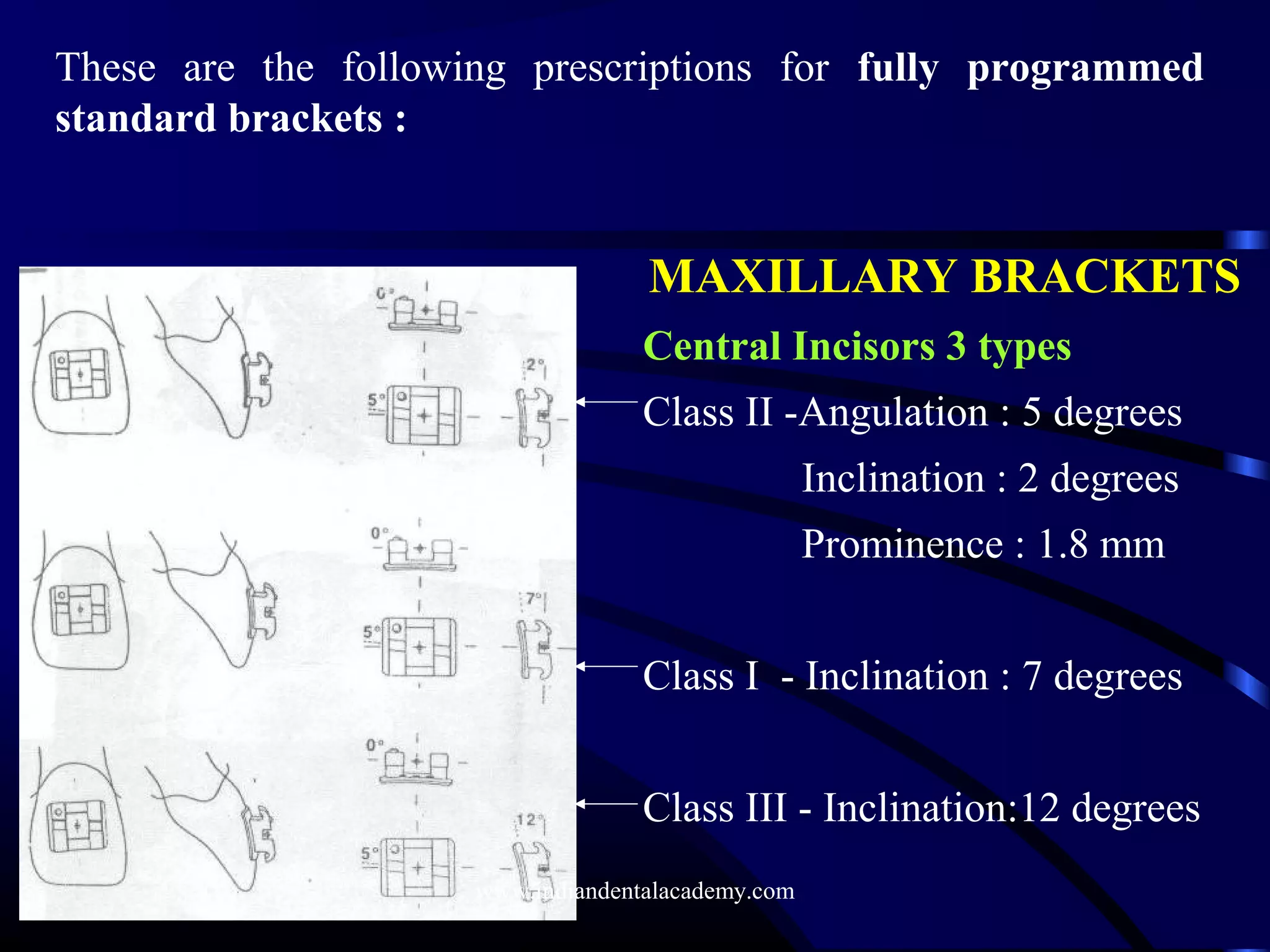 These are the following prescriptions for fully programmed
standard brackets :
MAXILLARY BRACKETS
Central Incisors 3 types
Class II -Angulation : 5 degrees
Inclination : 2 degrees
Prominence : 1.8 mm
Class I - Inclination : 7 degrees
Class III - Inclination:12 degrees
www.indiandentalacademy.com
 