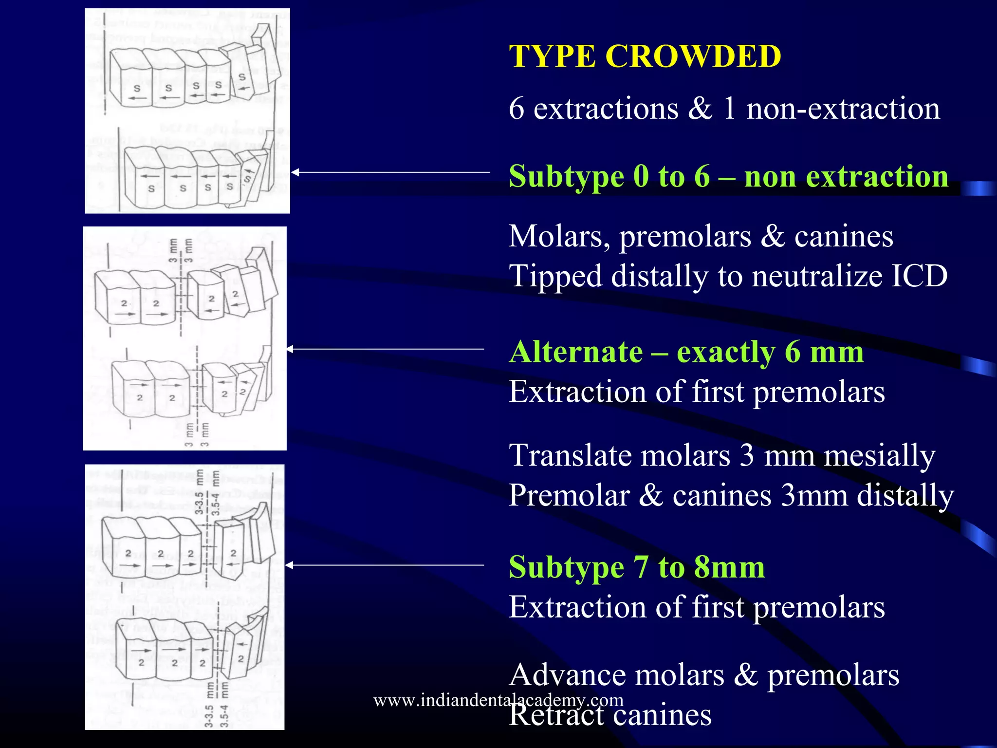 TYPE CROWDED
6 extractions & 1 non-extraction
Subtype 0 to 6 – non extraction
Molars, premolars & canines
Tipped distally to neutralize ICD
Alternate – exactly 6 mm
Extraction of first premolars
Translate molars 3 mm mesially
Premolar & canines 3mm distally
Subtype 7 to 8mm
Extraction of first premolars
Advance molars & premolars
Retract canines
www.indiandentalacademy.com
 