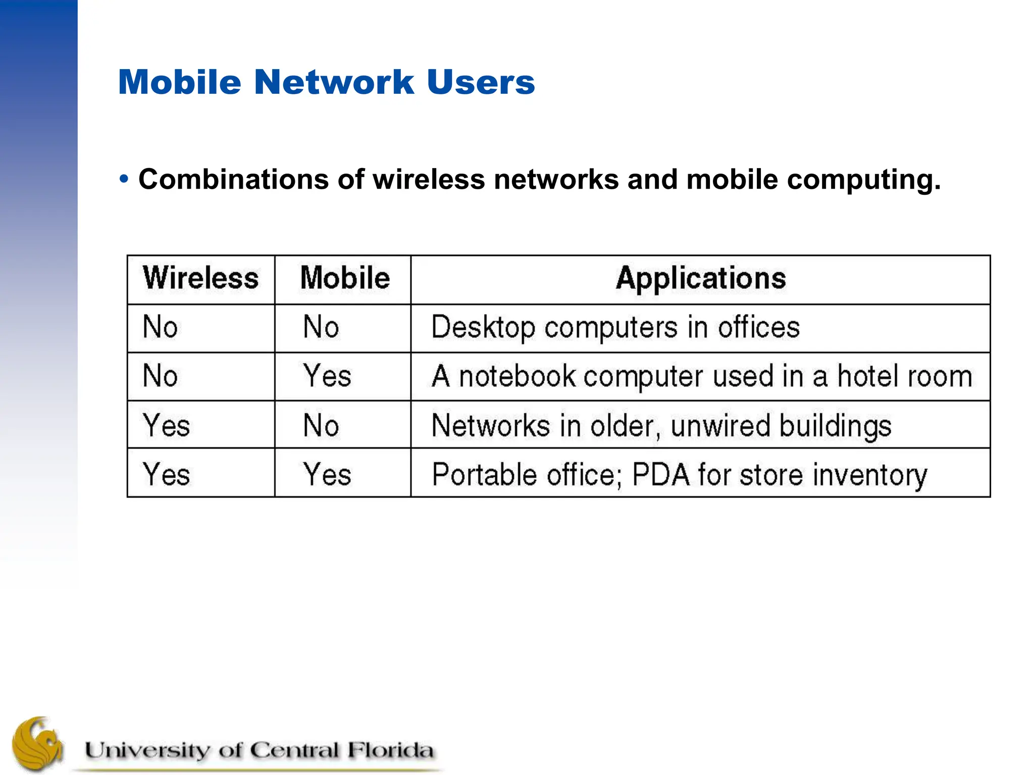 Mobile Network Users
 Combinations of wireless networks and mobile computing.
 