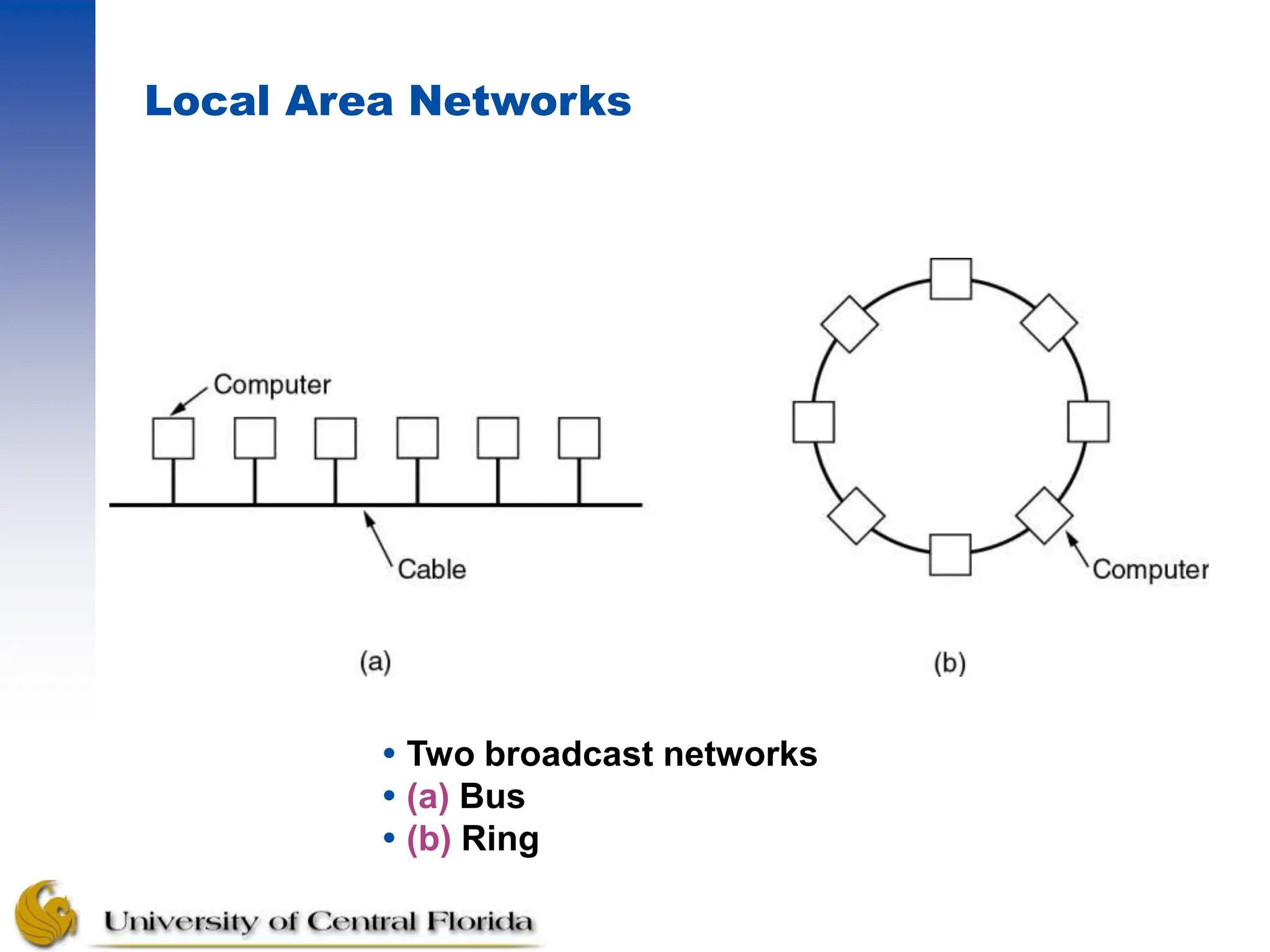 Local Area Networks
 Two broadcast networks
 (a) Bus
 (b) Ring
 