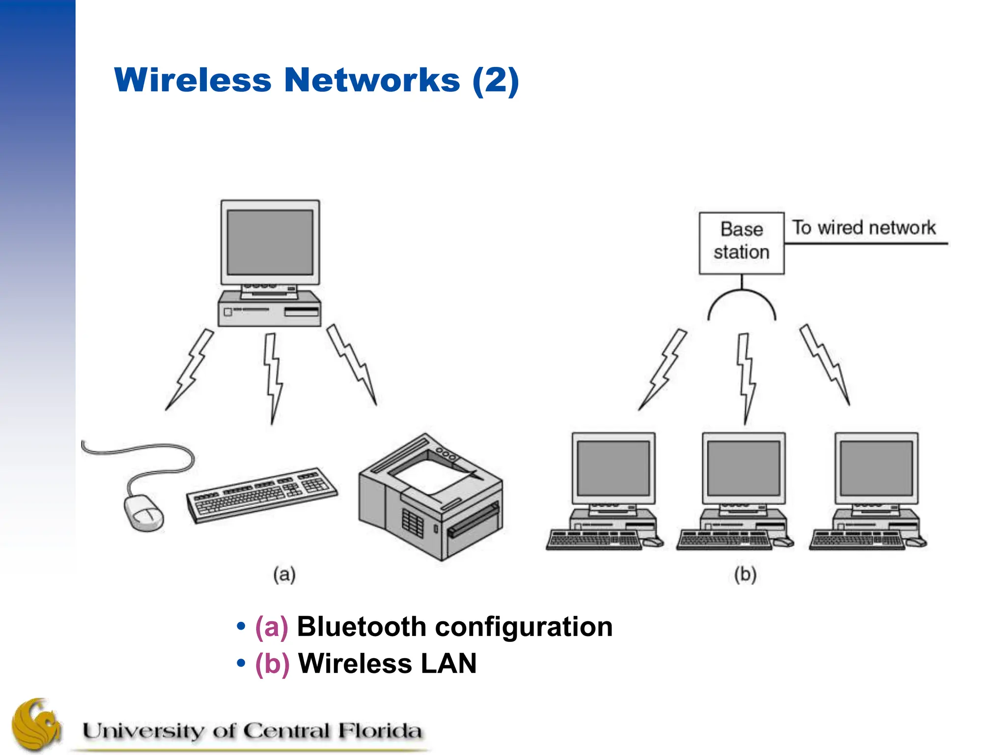 Wireless Networks (2)
 (a) Bluetooth configuration
 (b) Wireless LAN
 