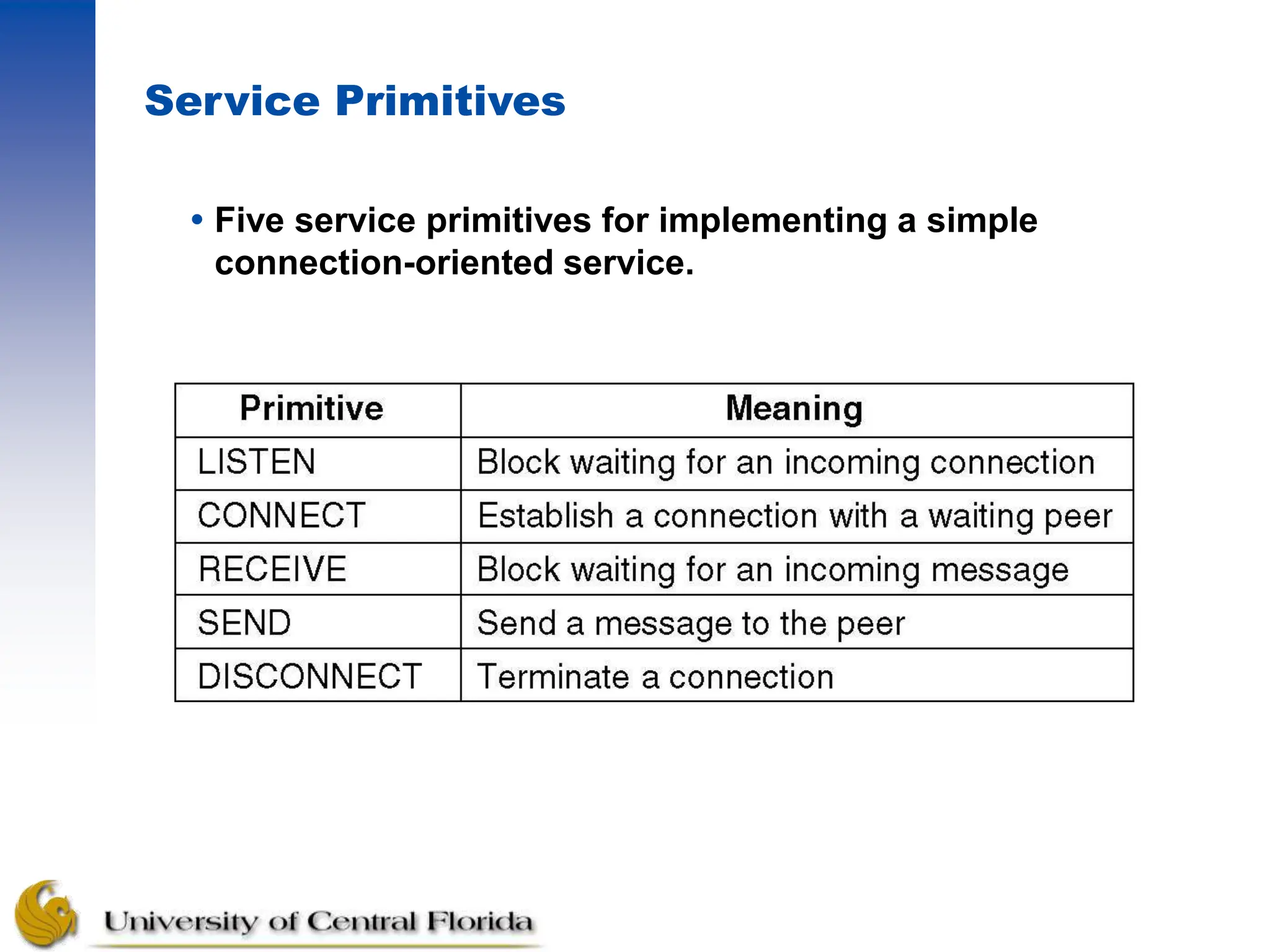 Service Primitives
 Five service primitives for implementing a simple
connection-oriented service.
 