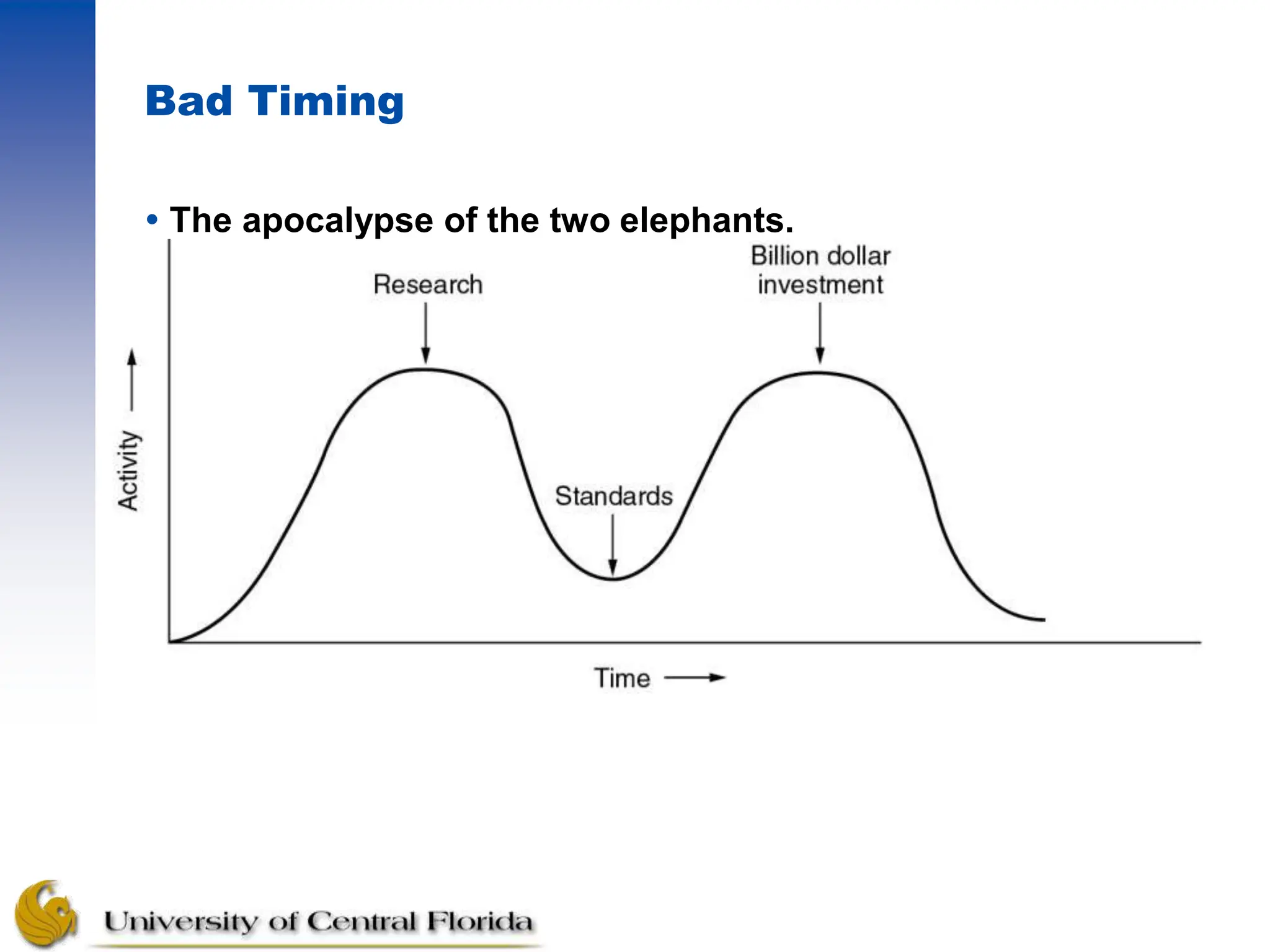 Bad Timing
 The apocalypse of the two elephants.
 