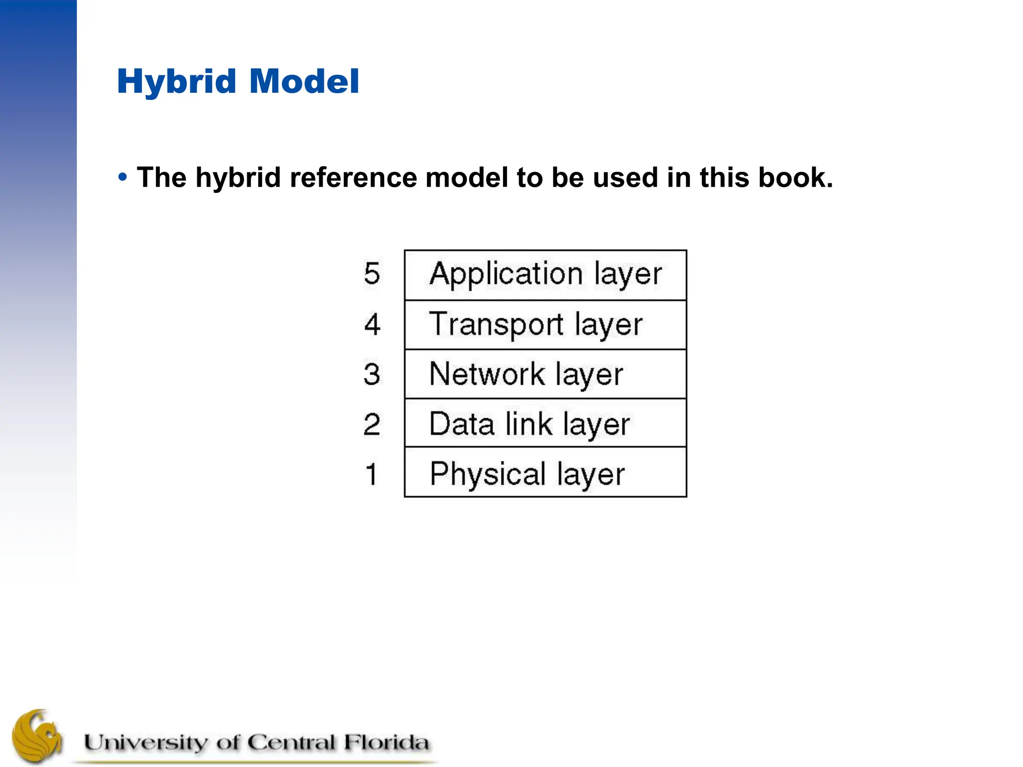 Hybrid Model
 The hybrid reference model to be used in this book.
 
