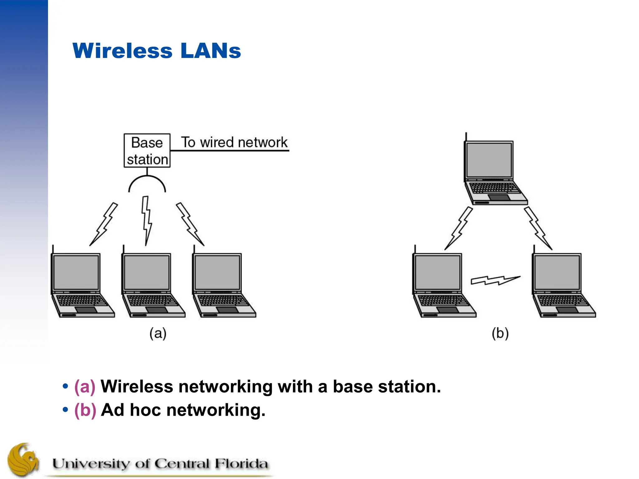 Wireless LANs
 (a) Wireless networking with a base station.
 (b) Ad hoc networking.
 