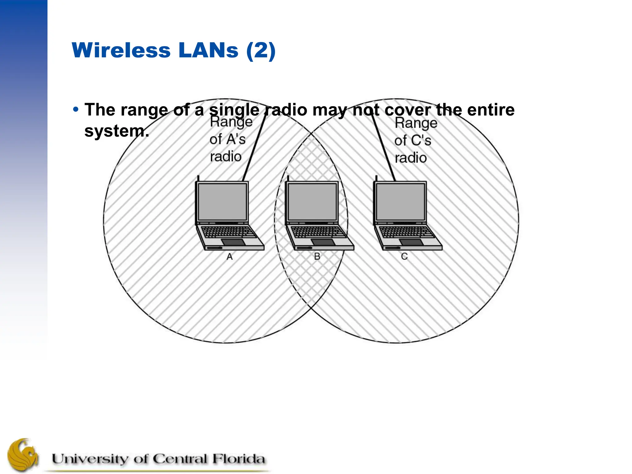 Wireless LANs (2)
 The range of a single radio may not cover the entire
system.
 