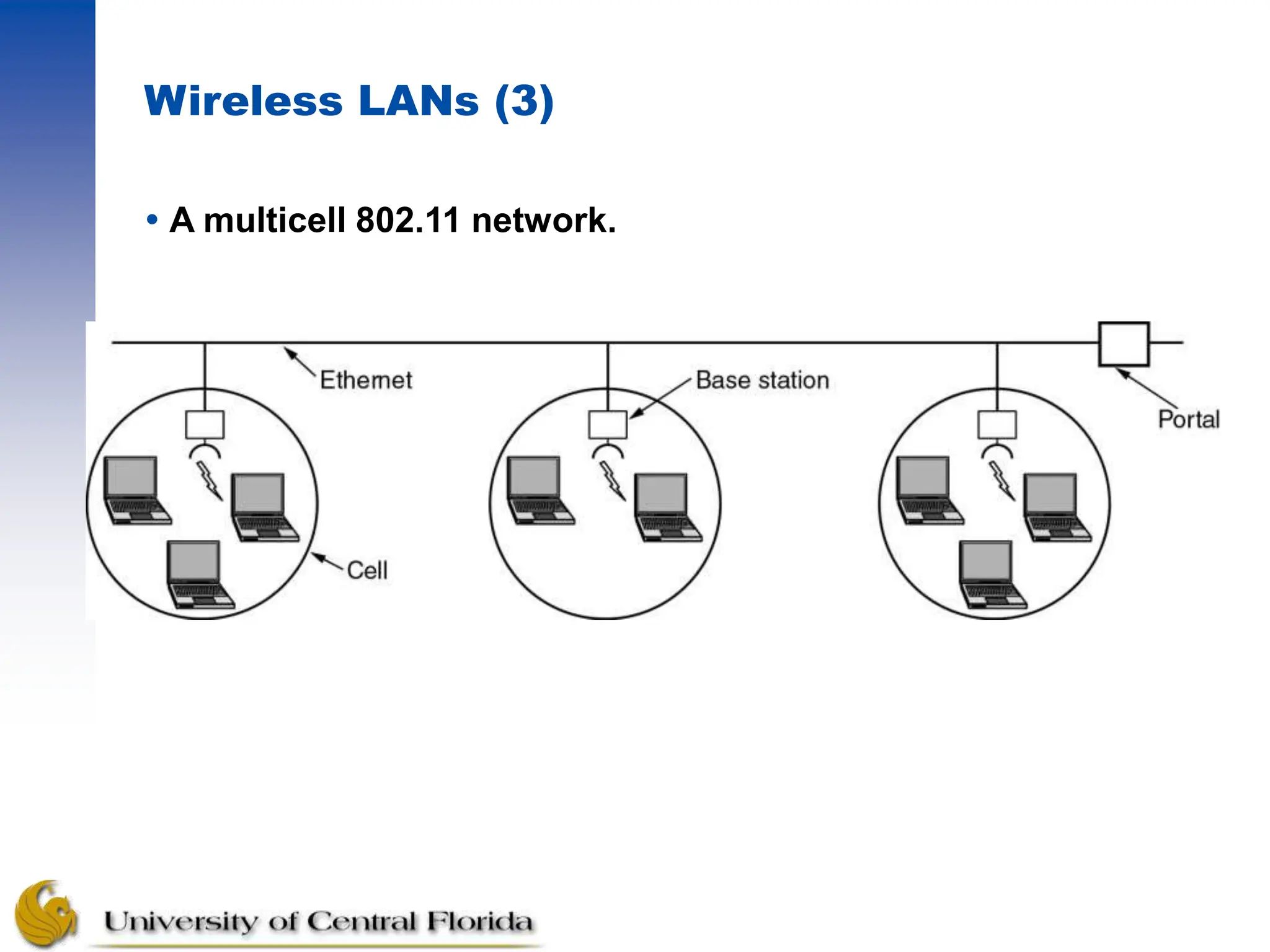Wireless LANs (3)
 A multicell 802.11 network.
 