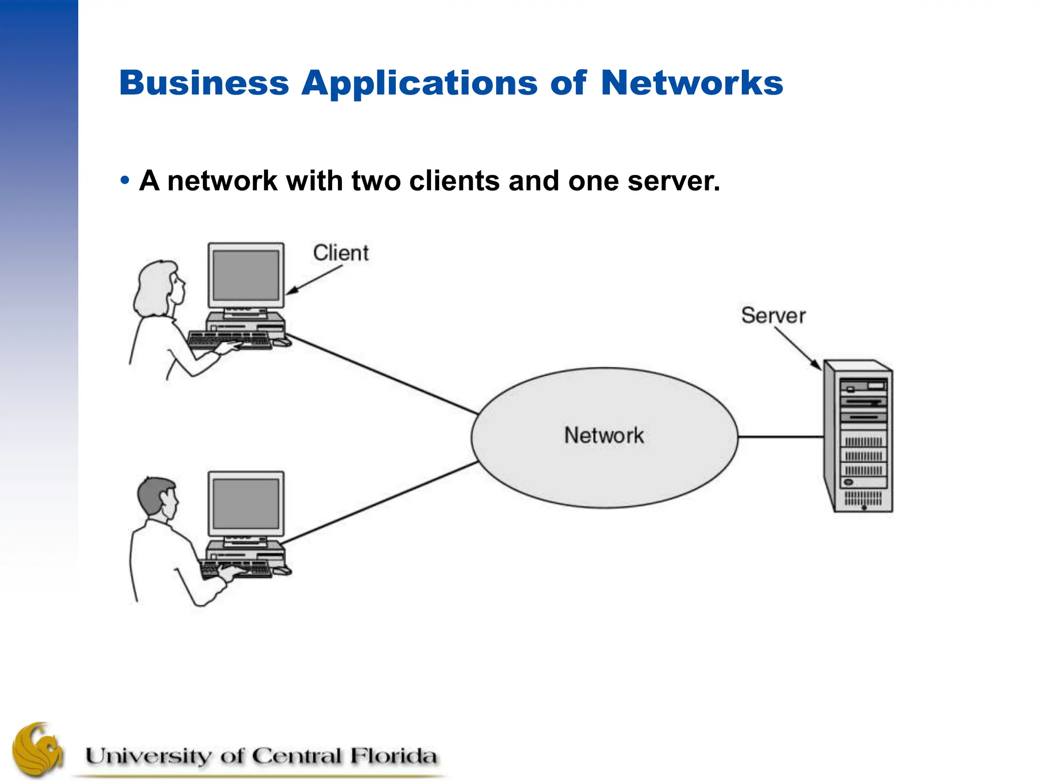 Business Applications of Networks
 A network with two clients and one server.
 