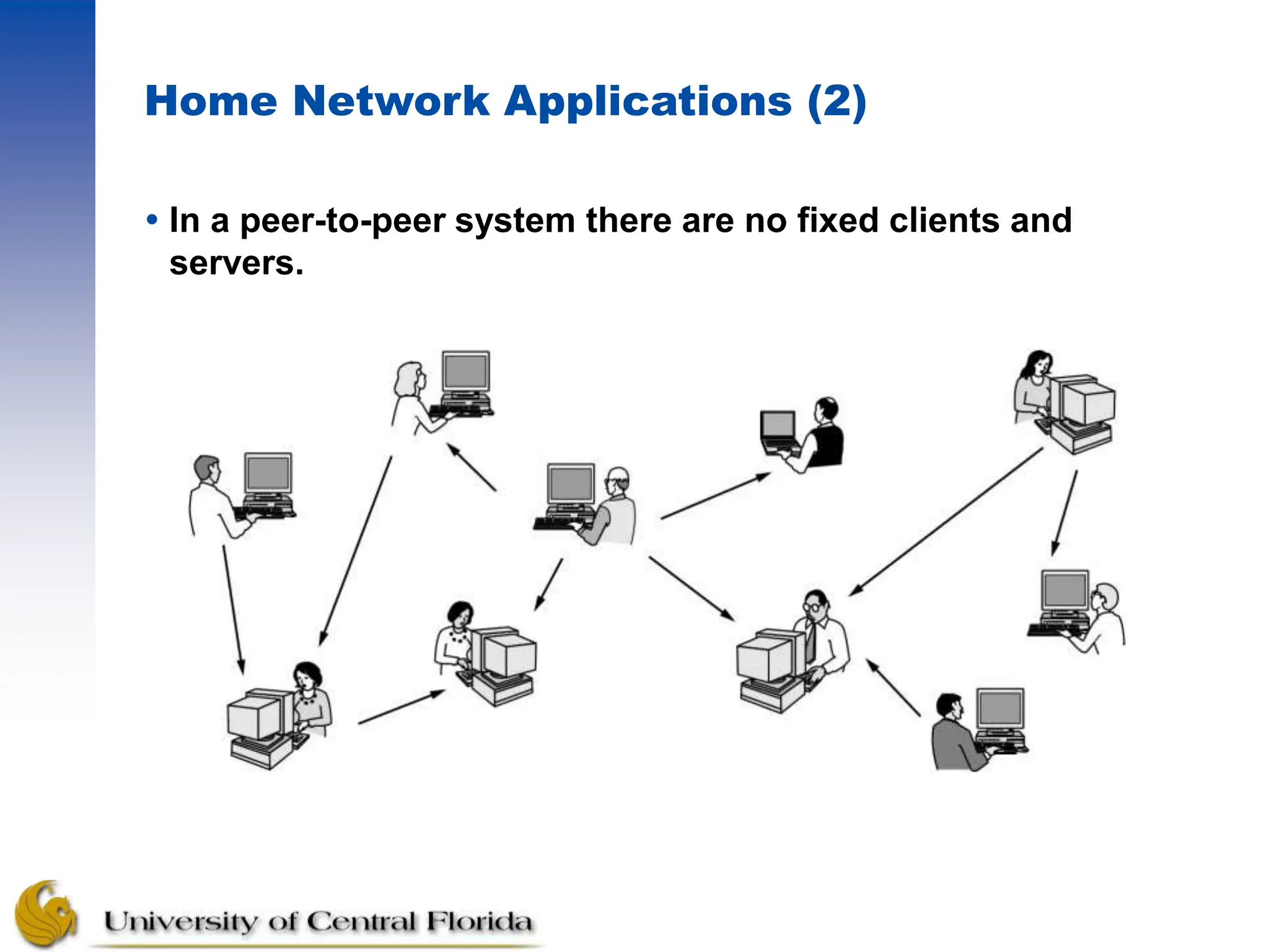 Home Network Applications (2)
 In a peer-to-peer system there are no fixed clients and
servers.
 