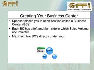 [object Object],[object Object],[object Object],Creating Your Business Center 