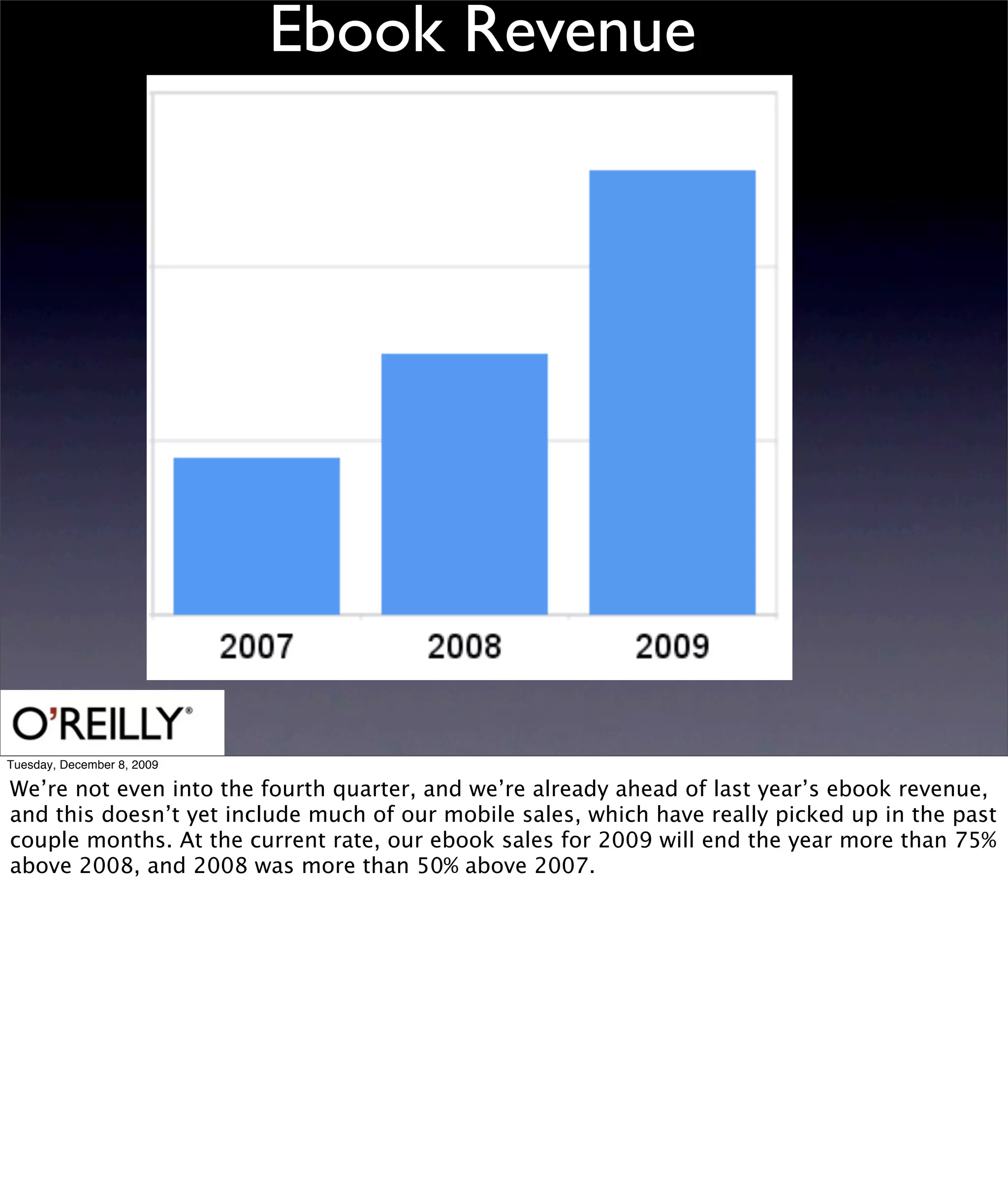 Ebook Revenue




Tuesday, December 8, 2009

We’re not even into the fourth quarter, and we’re already ahead of last year’s ebook revenue,
and this doesn’t yet include much of our mobile sales, which have really picked up in the past
couple months. At the current rate, our ebook sales for 2009 will end the year more than 75%
above 2008, and 2008 was more than 50% above 2007.
 