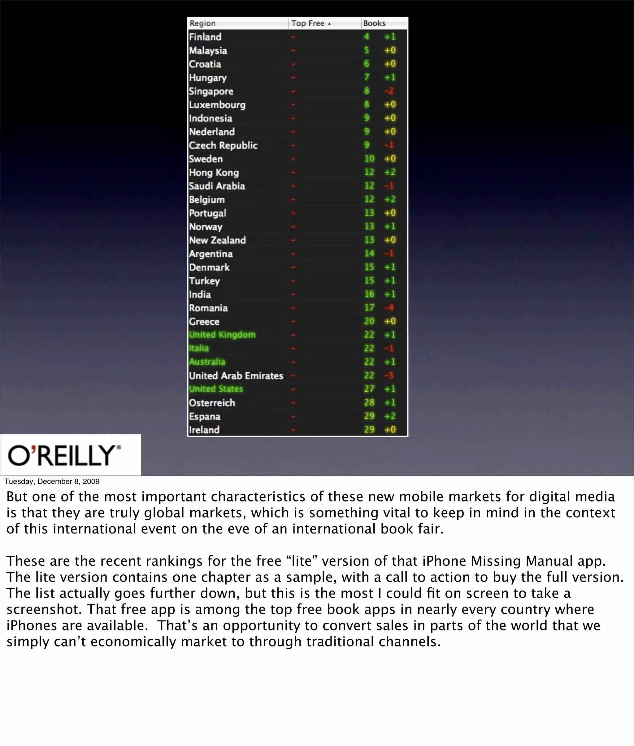 Tuesday, December 8, 2009

But one of the most important characteristics of these new mobile markets for digital media
is that they are truly global markets, which is something vital to keep in mind in the context
of this international event on the eve of an international book fair.

These are the recent rankings for the free “lite” version of that iPhone Missing Manual app.
The lite version contains one chapter as a sample, with a call to action to buy the full version.
The list actually goes further down, but this is the most I could ﬁt on screen to take a
screenshot. That free app is among the top free book apps in nearly every country where
iPhones are available. That’s an opportunity to convert sales in parts of the world that we
simply can’t economically market to through traditional channels.
 