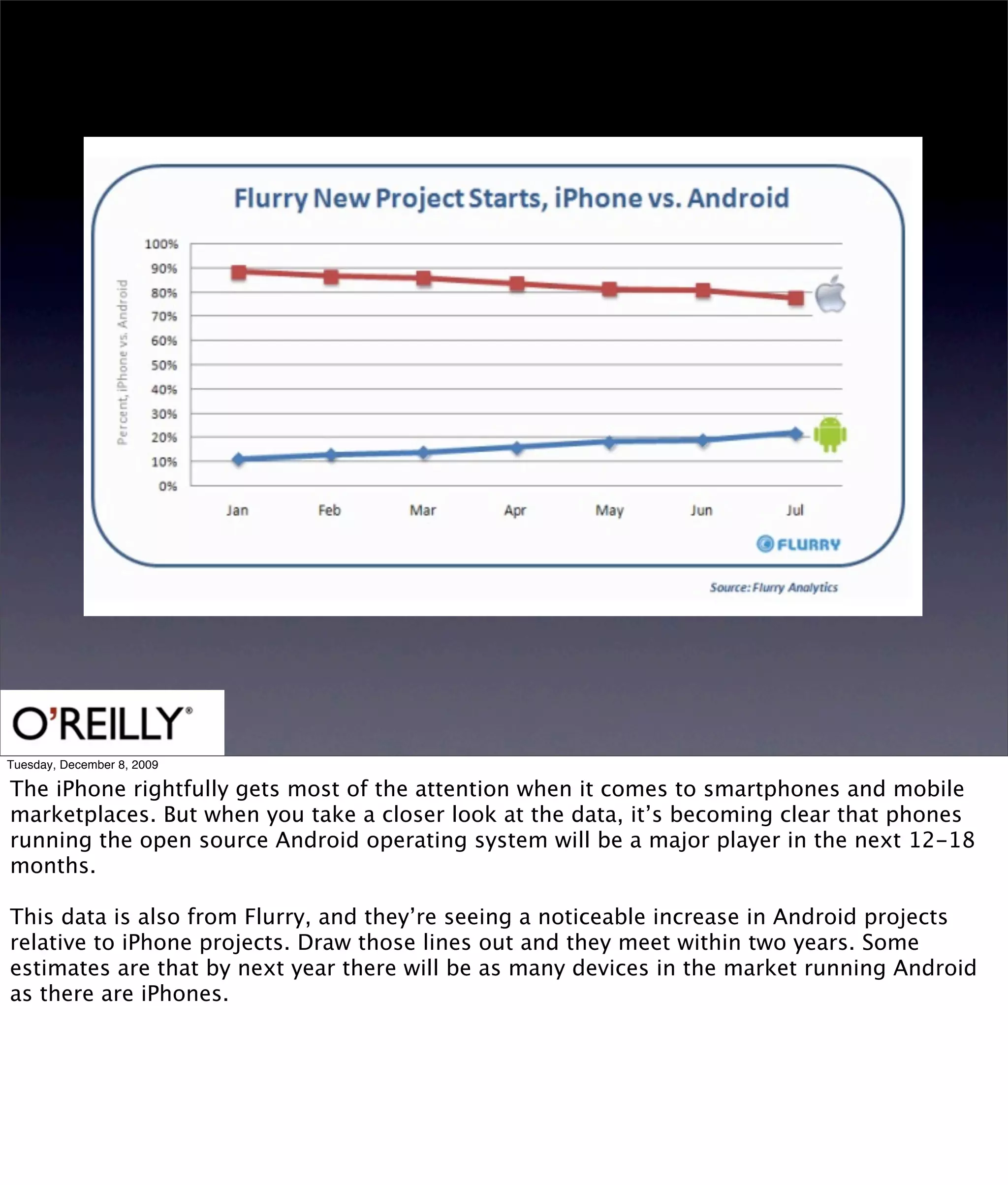 Tuesday, December 8, 2009

The iPhone rightfully gets most of the attention when it comes to smartphones and mobile
marketplaces. But when you take a closer look at the data, it’s becoming clear that phones
running the open source Android operating system will be a major player in the next 12-18
months.

This data is also from Flurry, and they’re seeing a noticeable increase in Android projects
relative to iPhone projects. Draw those lines out and they meet within two years. Some
estimates are that by next year there will be as many devices in the market running Android
as there are iPhones.
 