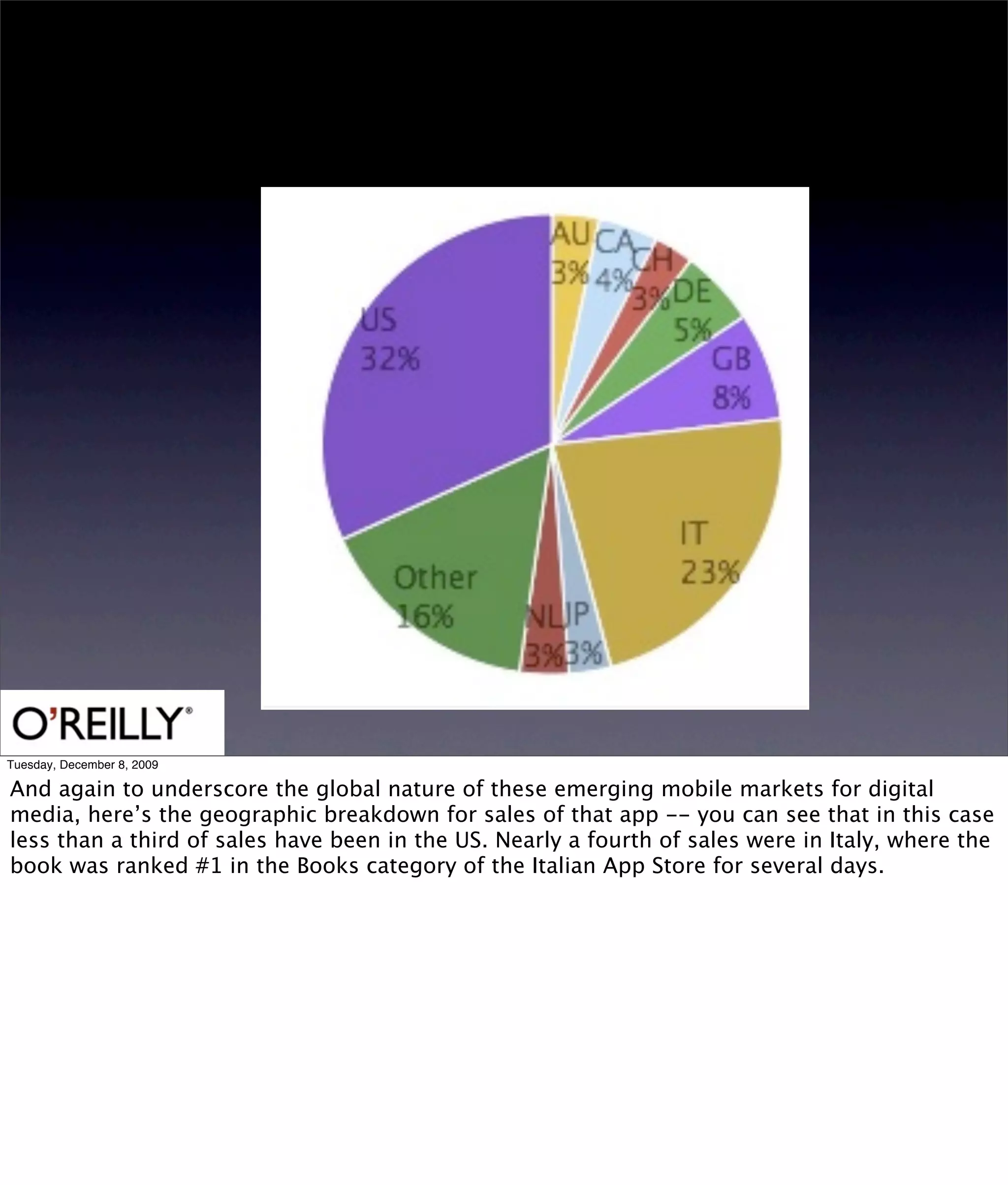 Tuesday, December 8, 2009

And again to underscore the global nature of these emerging mobile markets for digital
media, here’s the geographic breakdown for sales of that app -- you can see that in this case
less than a third of sales have been in the US. Nearly a fourth of sales were in Italy, where the
book was ranked #1 in the Books category of the Italian App Store for several days.
 