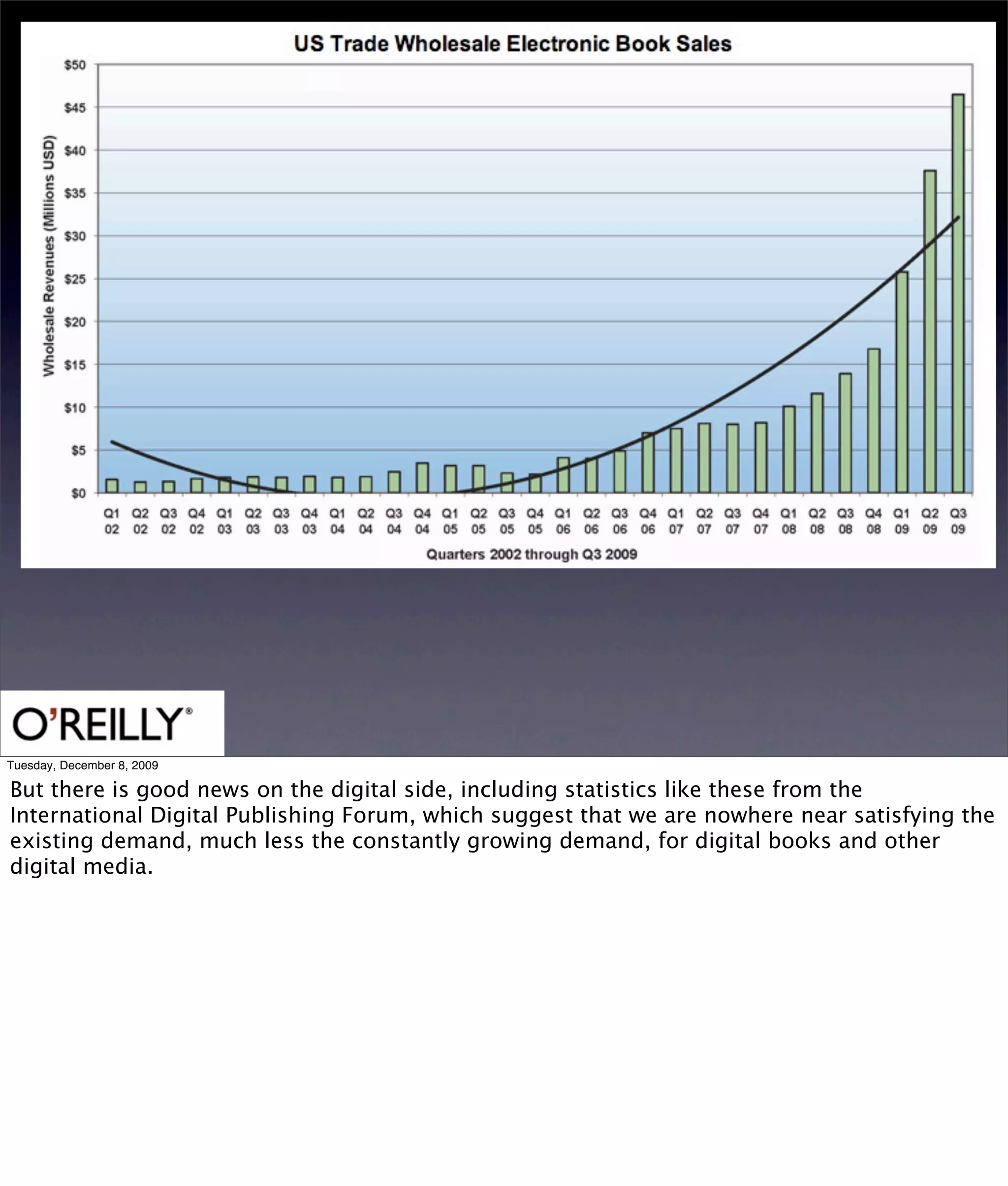 Tuesday, December 8, 2009

But there is good news on the digital side, including statistics like these from the
International Digital Publishing Forum, which suggest that we are nowhere near satisfying the
existing demand, much less the constantly growing demand, for digital books and other
digital media.
 