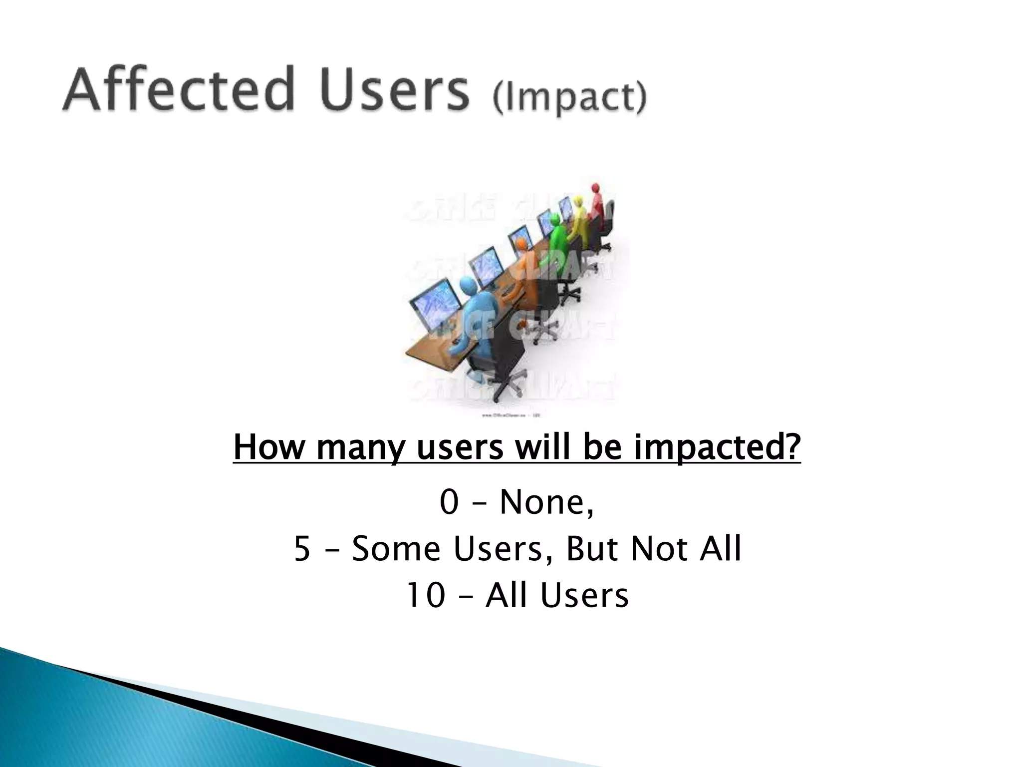 How many users will be impacted?
0 – None,
5 – Some Users, But Not All
10 – All Users