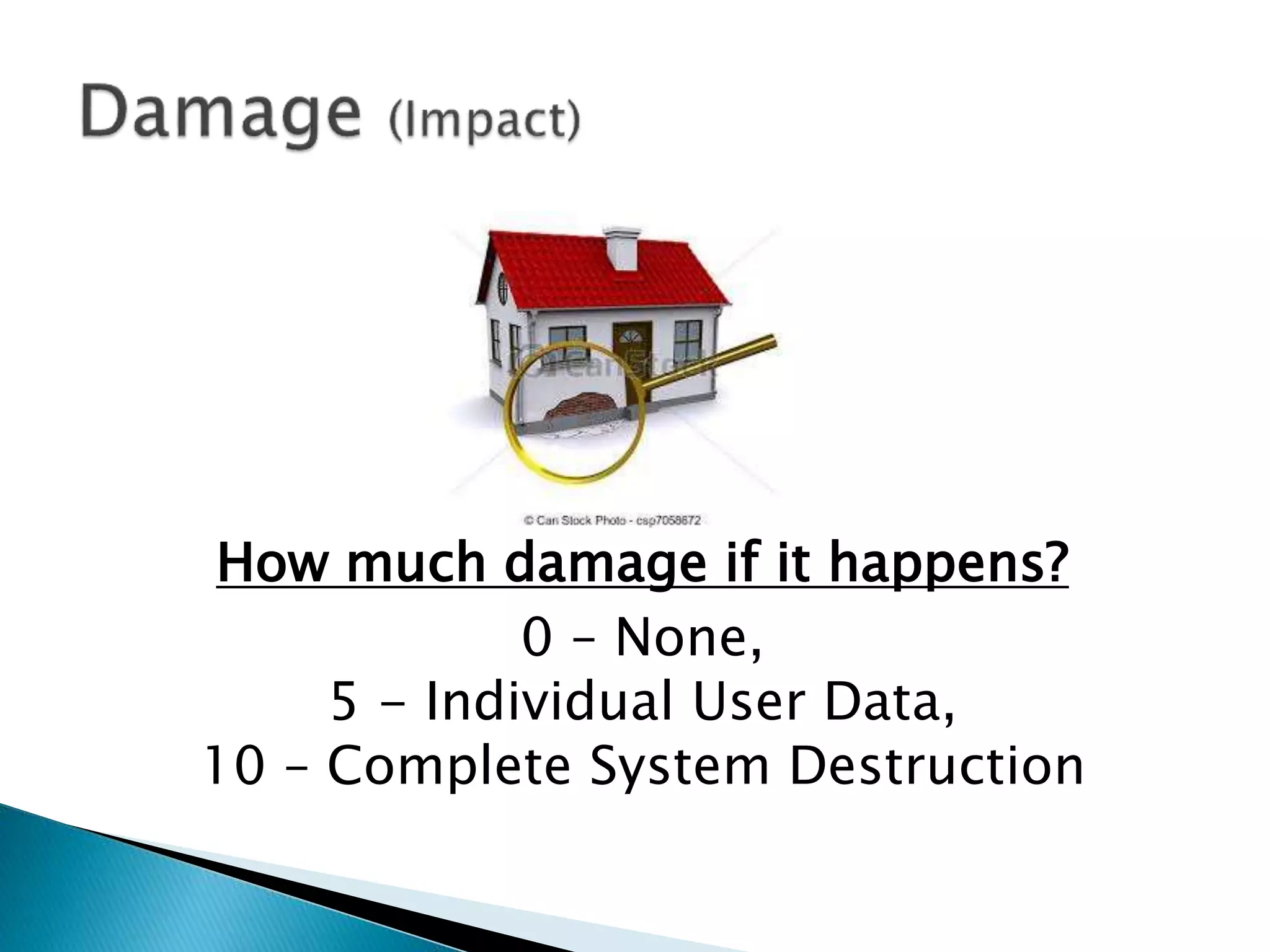 How much damage if it happens?
0 – None,
5 - Individual User Data,
10 – Complete System Destruction