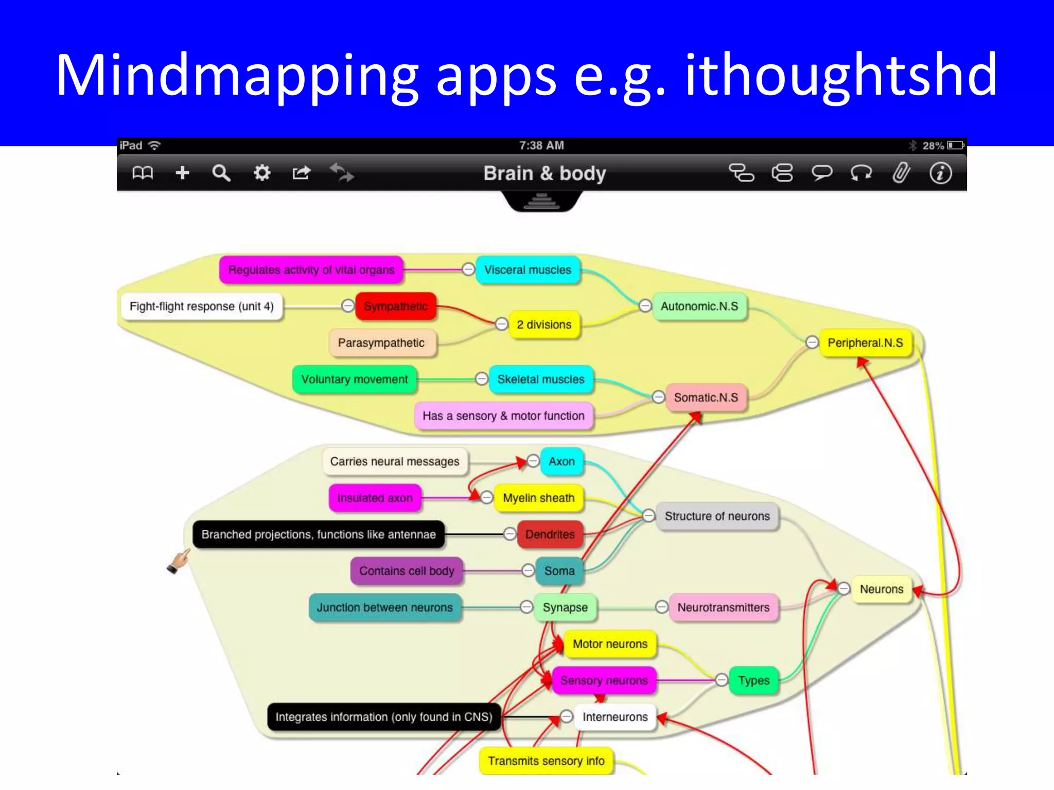 Mindmapping apps e.g. ithoughtshd
 