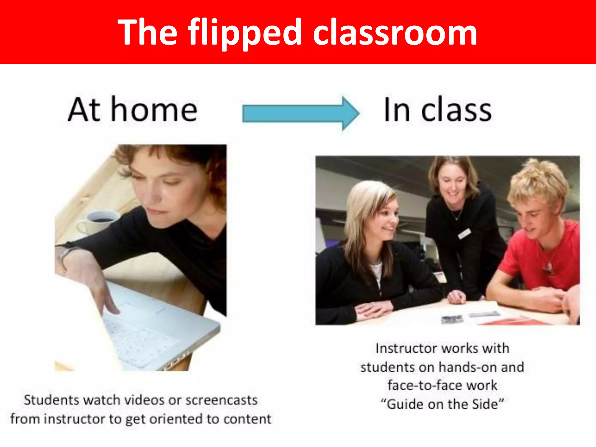 The flipped classroom
 