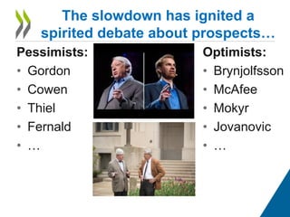 Optimists:
• Brynjolfsson
• McAfee
• Mokyr
• Jovanovic
• …
The slowdown has ignited a
spirited debate about prospects…
Pessimists:
• Gordon
• Cowen
• Thiel
• Fernald
• …
 