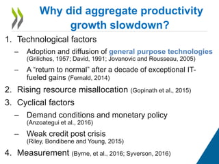1. Technological factors
– Adoption and diffusion of general purpose technologies
(Griliches, 1957; David, 1991; Jovanovic and Rousseau, 2005)
– A “return to normal” after a decade of exceptional IT-
fueled gains (Fernald, 2014)
2. Rising resource misallocation (Gopinath et al., 2015)
3. Cyclical factors
– Demand conditions and monetary policy
(Anzoategui et al., 2016)
– Weak credit post crisis
(Riley, Bondibene and Young, 2015)
4. Measurement (Byrne, et al., 2016; Syverson, 2016)
Why did aggregate productivity
growth slowdown?
 