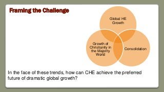 Framing the Challenge
In the face of these trends, how can CHE achieve the preferred
future of dramatic global growth?
Global HE
Growth
Consolidation
Growth of
Christianity in
the Majority
World
 