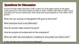 Questions for Discussion
Assume Christian Higher Education (CHE) is about 5% of the global market. As the global
market grows from 100 million students (5 million in CHE) in 2000 to 263 million in 2025, just to
keep pace and not lose market share, CHE would need to grow globally to 13.25 million (163%
growth)…
What role can we play to help global CHE grow to that level?
What would we have to do differently?
How do we take steps toward that goal?
How do we grow all components of the ecosystem?
What are other key assumptions in building an ecosystem we need to test?
Is this the best way to frame the challenge?
 