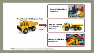Modular Universities =
Lego Cities
Monolithic Bundled Degrees Today
Unbundled Education =
Lego Blocks
Modular Degrees
& Credentials =
Lego KitsInteroperable
Standards
Source: http://www.christenseninstitute.org/unlocking-stackable-global-credentials/
http://www.christenseninstitute.org/a-standards-strategy-for-stackable-global-credentials/
 