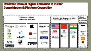 Possible Future of Higher Education in 2030?
Consolidation & Platform Coopetition
Image Source: Wikimedia
State Owned Mega-universities
with 1 million+ Students
Technology Platform
Educational Networks
Global
Christian
Education
Platform
 