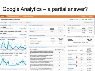 Google Analytics – a partial answer?