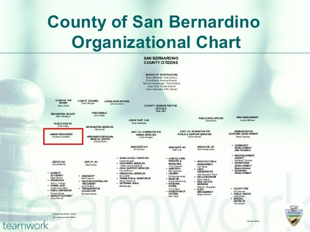San Bernardino County Organizational Chart