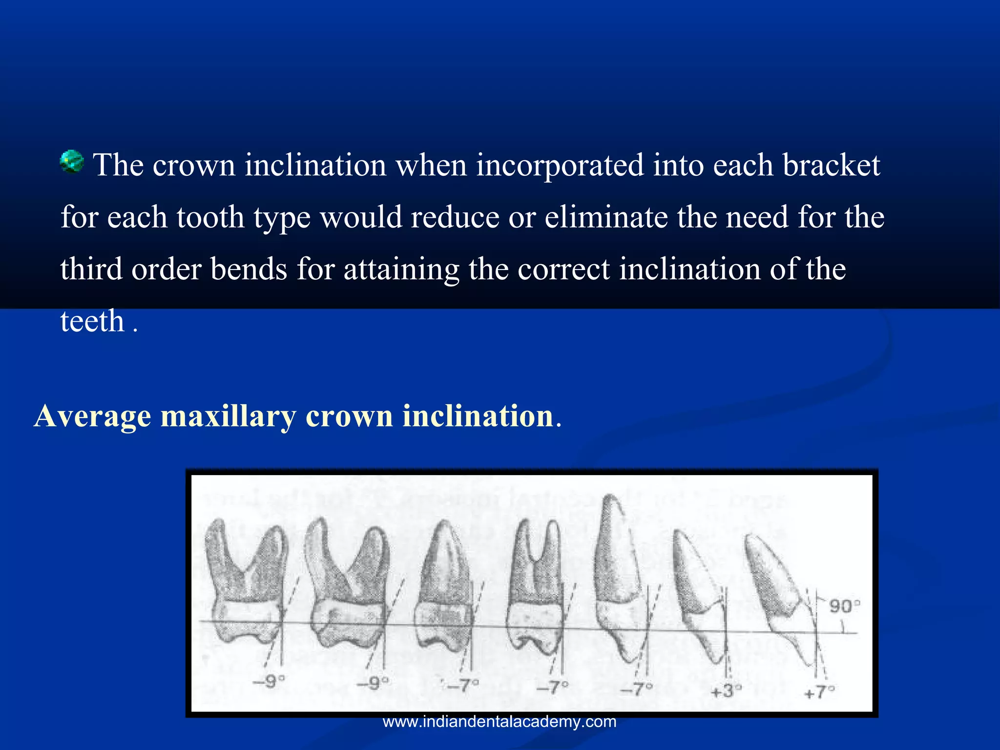 The crown inclination when incorporated into each bracket
for each tooth type would reduce or eliminate the need for the
third order bends for attaining the correct inclination of the
teeth .
Average maxillary crown inclination.
www.indiandentalacademy.com
 