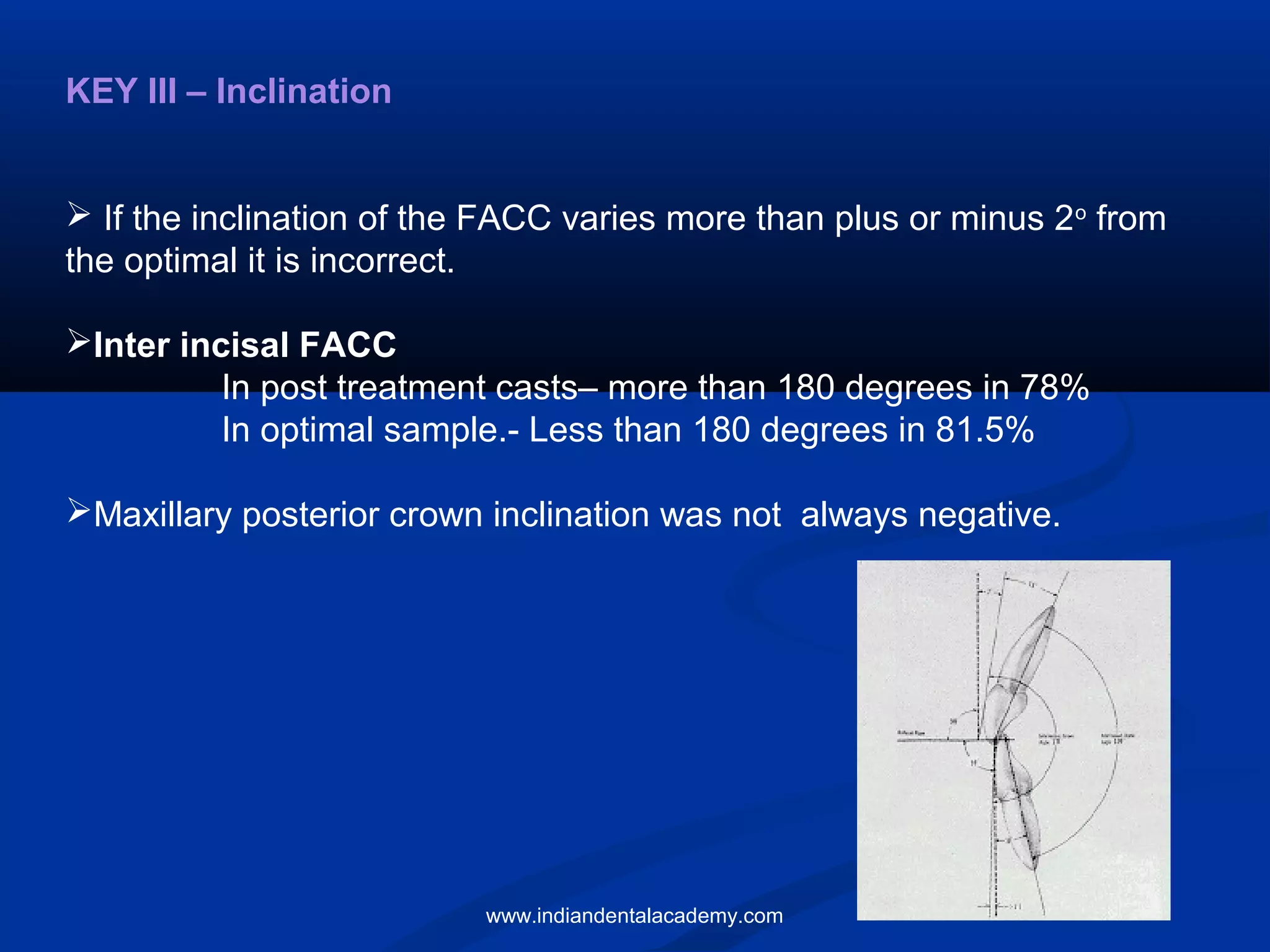 KEY III – Inclination
 If the inclination of the FACC varies more than plus or minus 2o
from
the optimal it is incorrect.
Inter incisal FACC
In post treatment casts– more than 180 degrees in 78%
In optimal sample.- Less than 180 degrees in 81.5%
Maxillary posterior crown inclination was not always negative.
www.indiandentalacademy.com
 
