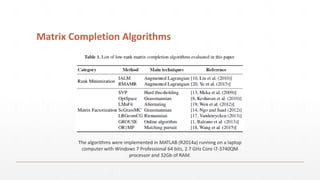 Matrix Completion Algorithms
The algorithms were implemented in MATLAB (R2014a) running on a laptop
computer with Windows 7 Professional 64 bits, 2.7 GHz Core i7-3740QM
processor and 32Gb of RAM.
 