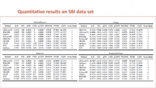 Quantitative results on SBI data set
 