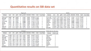 Quantitative results on SBI data set
 
