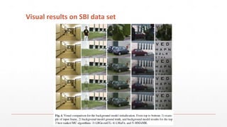 Visual results on SBI data set
 