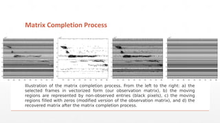 Matrix Completion Process
Illustration of the matrix completion process. From the left to the right: a) the
selected frames in vectorized form (our observation matrix), b) the moving
regions are represented by non-observed entries (black pixels), c) the moving
regions filled with zeros (modified version of the observation matrix), and d) the
recovered matrix after the matrix completion process.
 