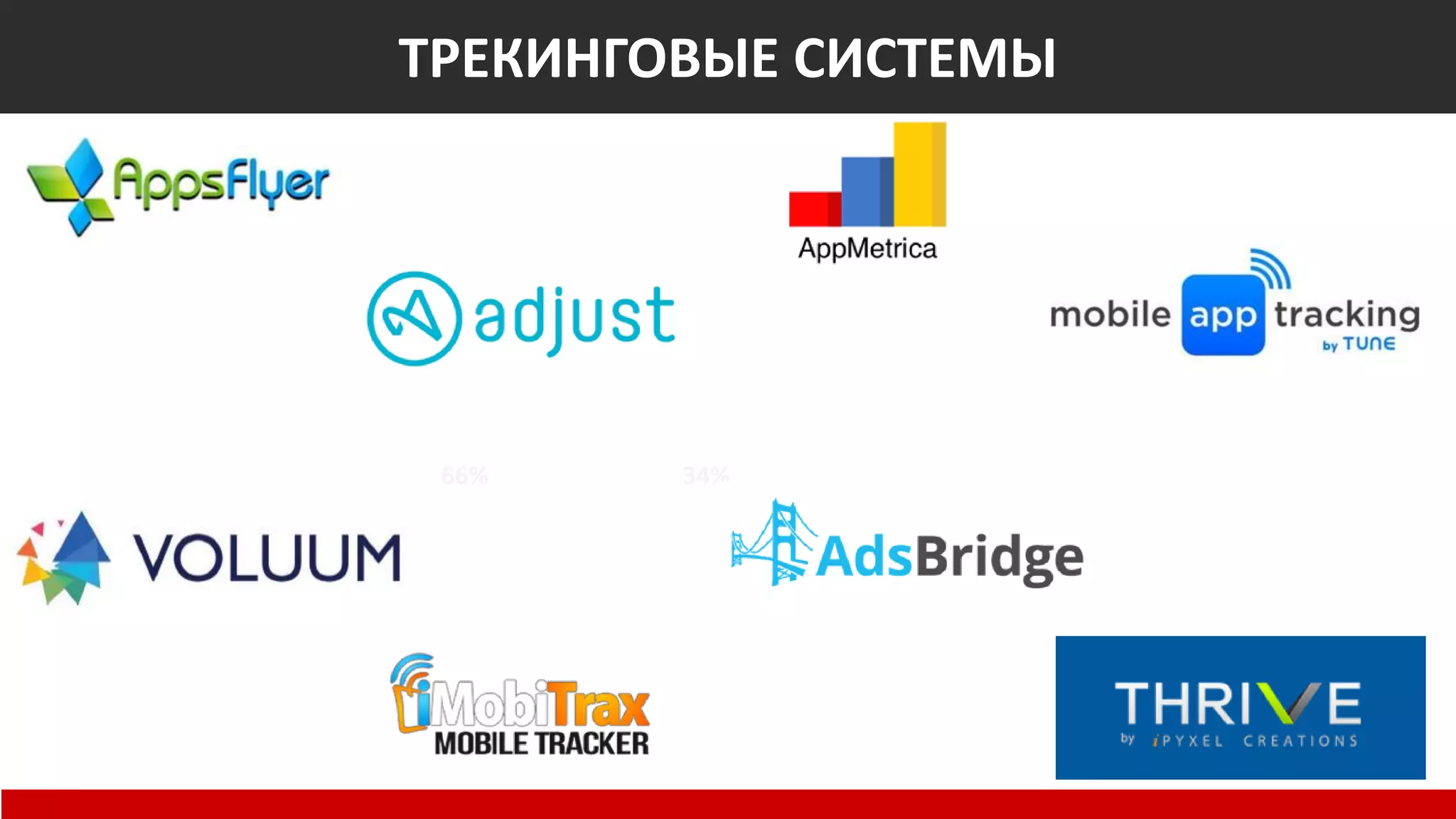 Общемировые показатели
Non-Suspect
66% 34%
ТРЕКИНГОВЫЕ СИСТЕМЫ
 